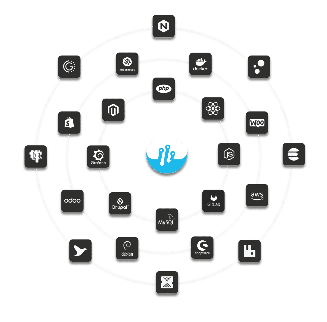Solution Overview